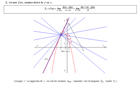 Cours arithm_a