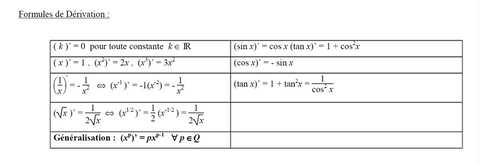 Etudes de Fonctions