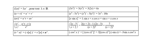 Calcul de Dérivées